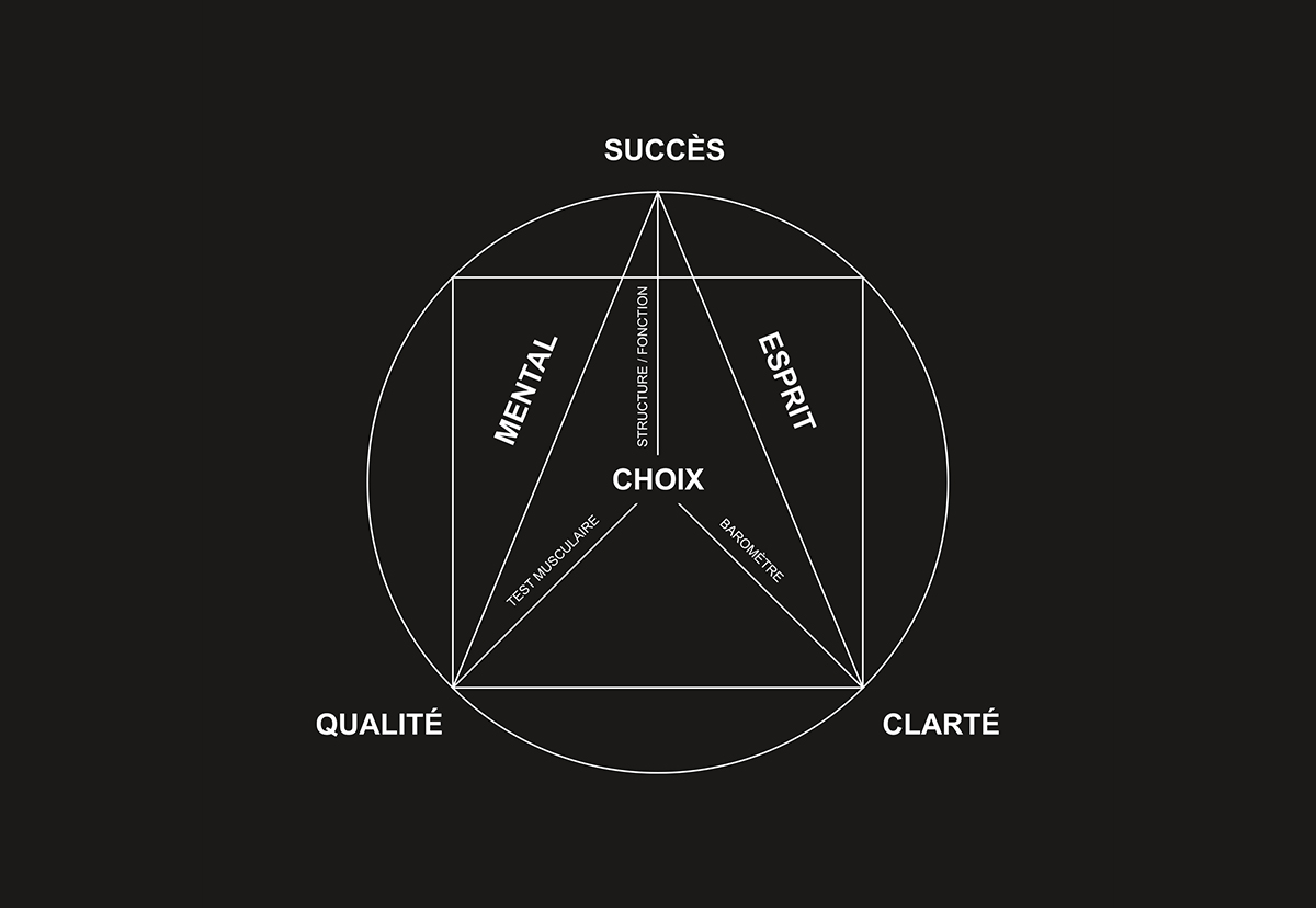 Three in one concepts